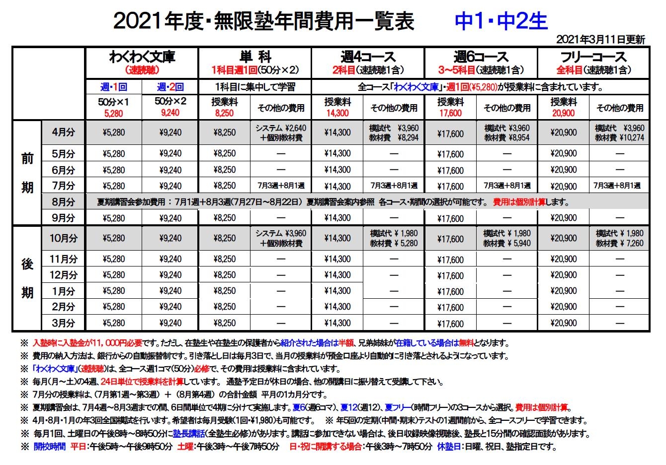 無限塾 ２０２１年度 授業料