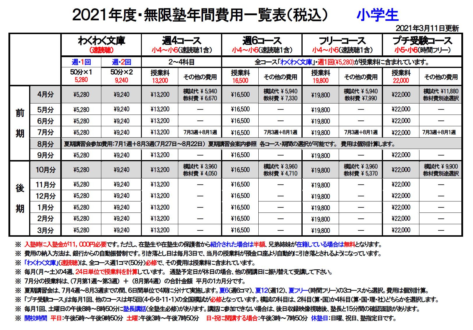 無限塾 ２０２１年度 授業料